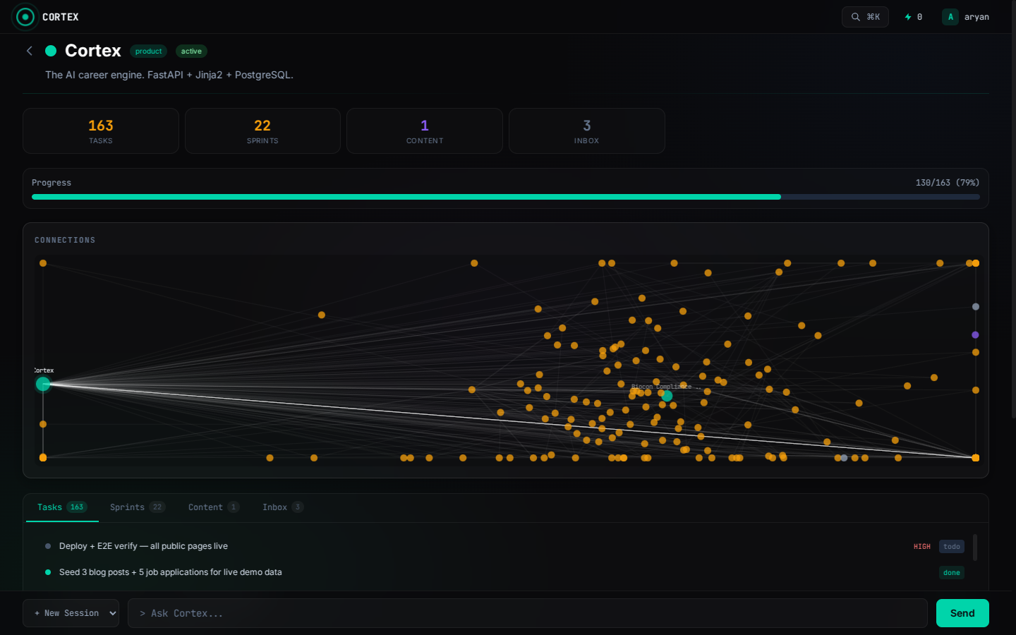 Cortex — Graph