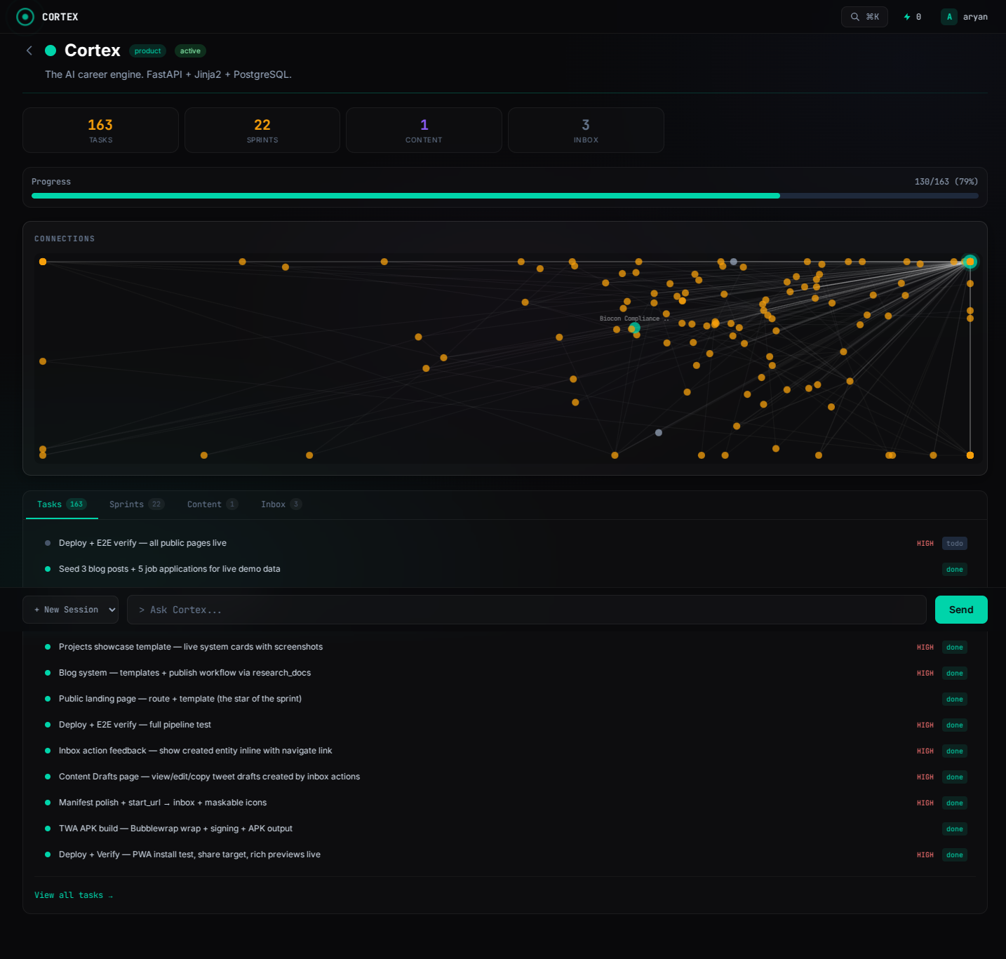 Cortex — Sprints